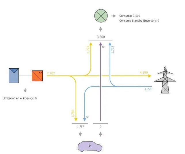 Diagramas de flujo de energía